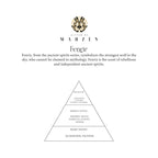 The perfume bottle is not visible.